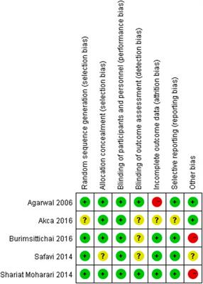 Meta-Analysis of the Efficacy and Safety of Ketamine on Postoperative Catheter-Related Bladder Discomfort